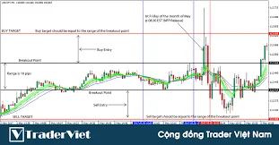 Các chiến thuật nâng cao với straddle